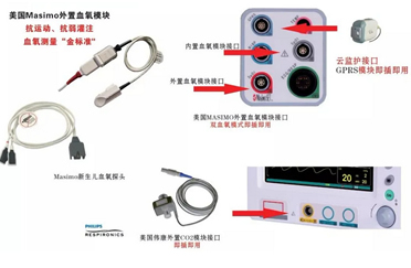 新生兒監護廠家-MASIMO血氧為新生兒先心病篩查提供強有力支持！