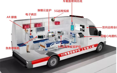 5G車載網(wǎng)關(guān)/急診急救信息化天榮醫(yī)療-5G智慧急救車，你不知道的事！