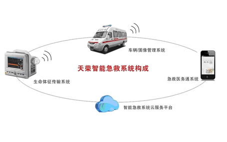 智能監護天榮醫療-120急救車轉運監護系統的特點和優勢！