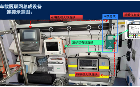 院前急救信息化系統的組成有哪些？ 互聯網+院前急救天榮醫療告訴你！