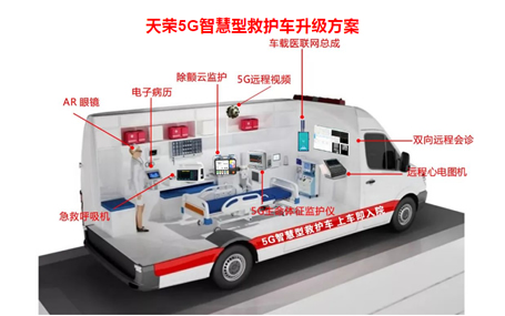 5G急診急救/急救信息化系統天榮醫療-呼和浩特市第一醫院開啟急救新模式，智慧醫讓急救更高效